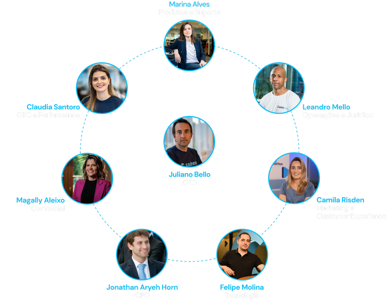 Estrutura de governança da CashMe